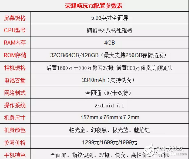 華為榮耀V9和榮耀7X詳細對比!榮耀暢玩7X和榮耀V9該這樣選!