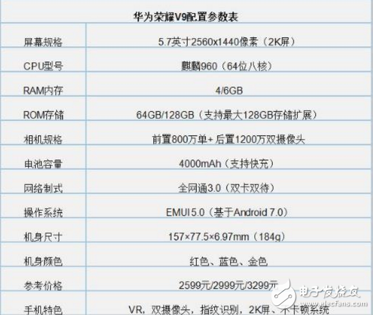 華為榮耀V9和榮耀7X詳細對比!榮耀暢玩7X和榮耀V9該這樣選!