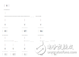 關于MySQL從庫擴展的探索方案分析