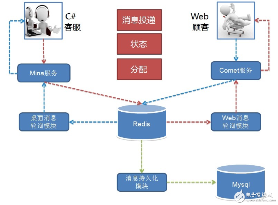 京東IM工具的架構演進