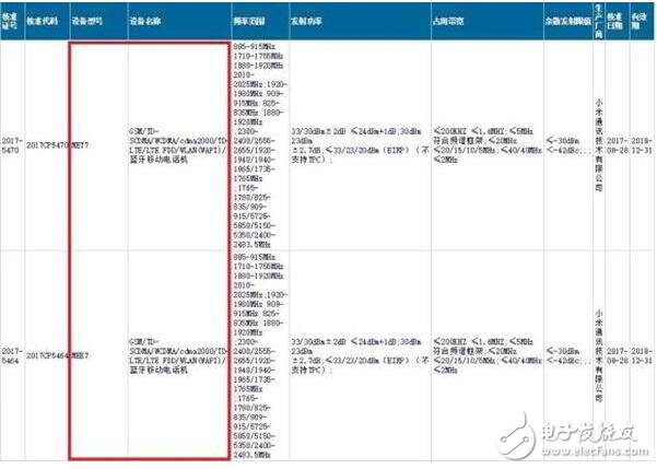 紅米5、紅米5Plus即將發(fā)布，全面屏進(jìn)入千元時(shí)代你最期待誰(shuí)？