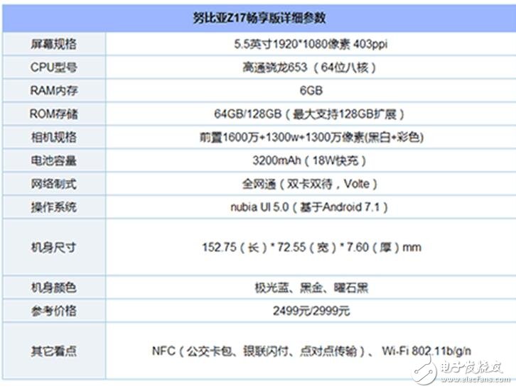 給你2000元，金立M7、努比亞Z17、小米MAX2你選誰？