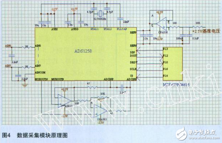 ds1258---基于MSP430單片機的十二導聯同步心電圖機的設計