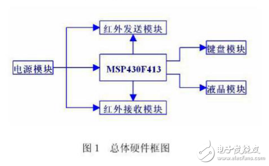 基于MSP430_單片機的紅外遙控器設計