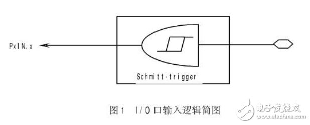 基于MSP430的低功耗溫度采集儀