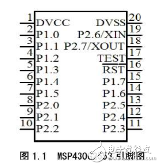 MSP430G2553的UART與SPI應用