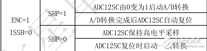 基于MSP430功能模塊詳解系列之——ADC12