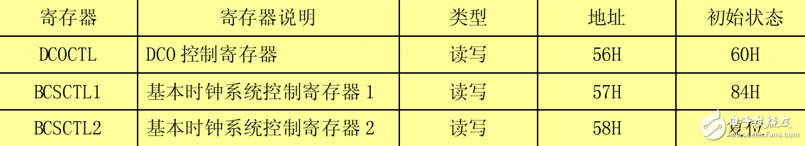 基于MSP430功能模塊詳解系列之——系統(tǒng)時(shí)鐘