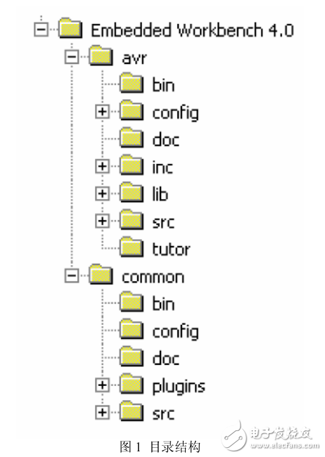 IAR教程，開發(fā)MSP430使用