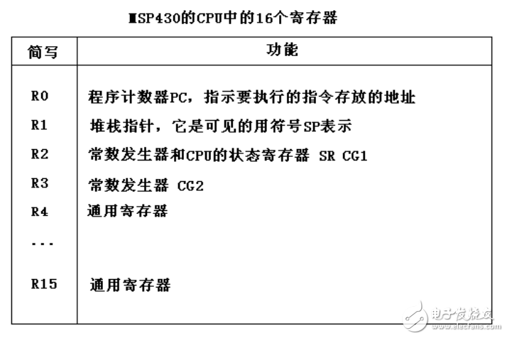 基于MSP430外圍模塊功能簡介