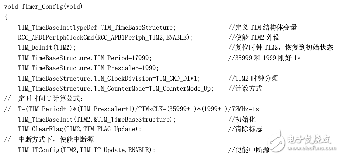 stm32定時(shí)器中斷程序