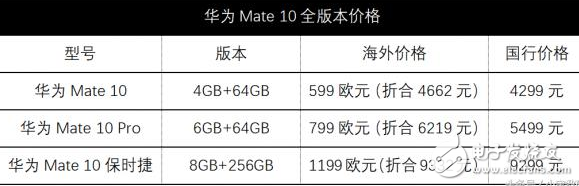 華為mate10發布會倒計時:顏值、配置滿分,開啟線下預定,國行價格4299起,華為mate9降價讓路