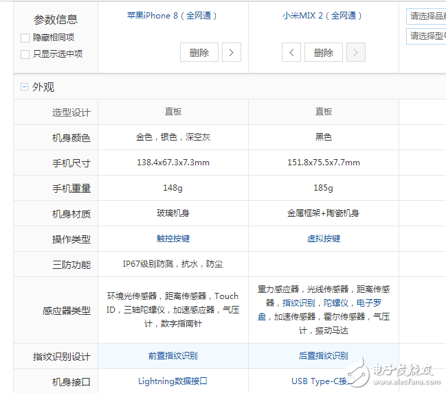 小米mix2和蘋果8對比評測