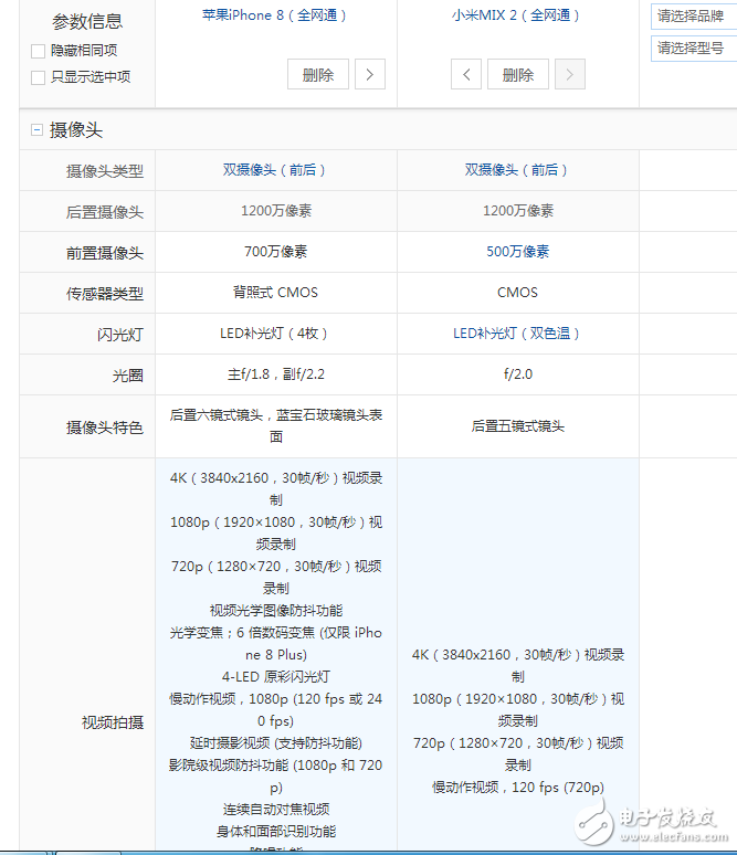 小米mix2和蘋果8對比評測