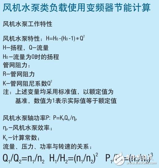 基于明陽高壓變頻器主要性能及功能