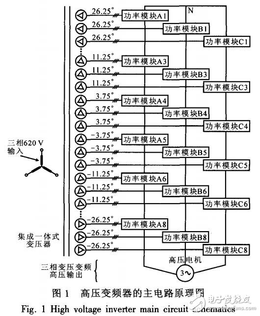 基于高壓變頻器在風(fēng)力發(fā)電中的應(yīng)用設(shè)計(jì)