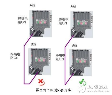 Profibus插頭的結構及連接