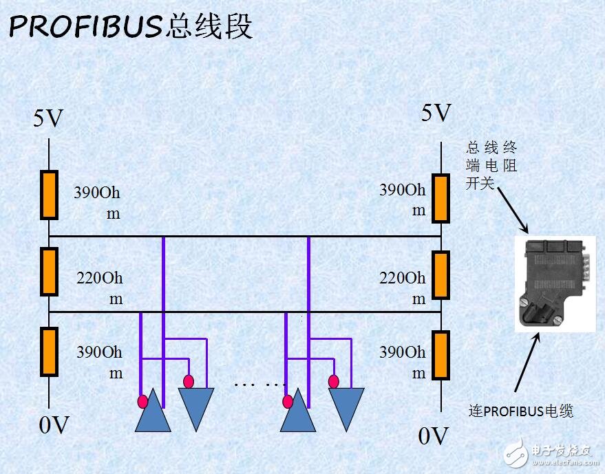 PROFIBUS網絡結構及通訊方式