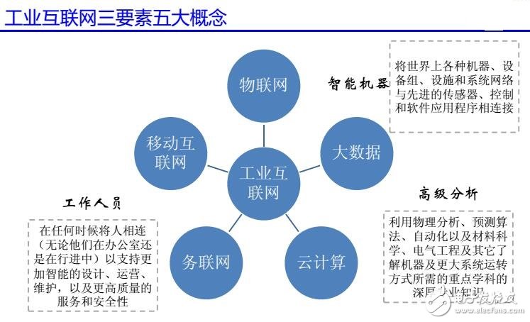 基于機(jī)器視覺(jué)在工業(yè)互聯(lián)網(wǎng)中應(yīng)用設(shè)計(jì)