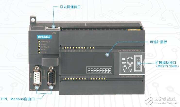 CTH200系列PLC擴展模塊介紹