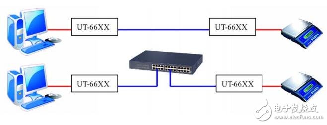 UT-66XXM-I串口服務器WEB操作說明及故障排除