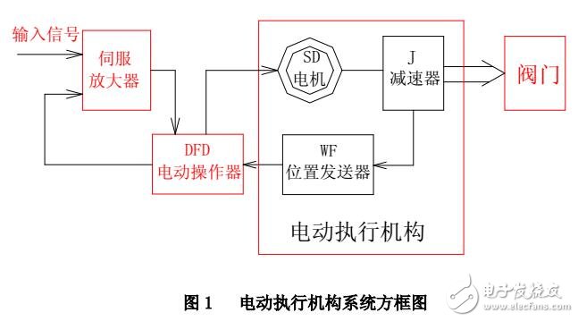 DKJ-B電動執(zhí)行機技術(shù)指標(biāo)及規(guī)格型號