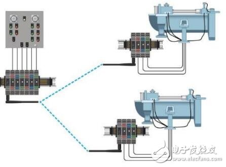 基于ProSoft Technology的IO技術數據表