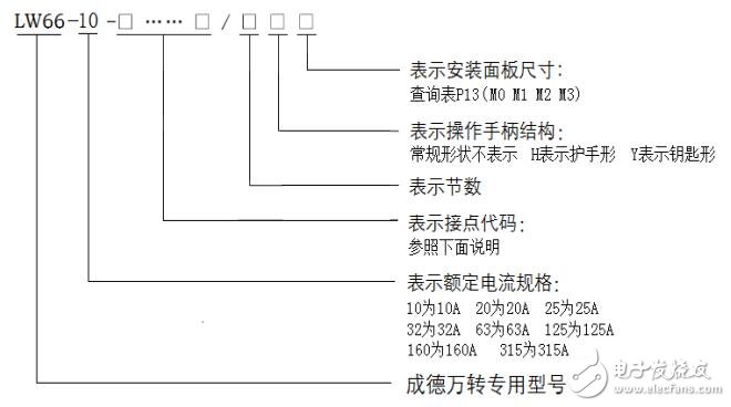 LW66-10/315A開關接點代碼及技術參數