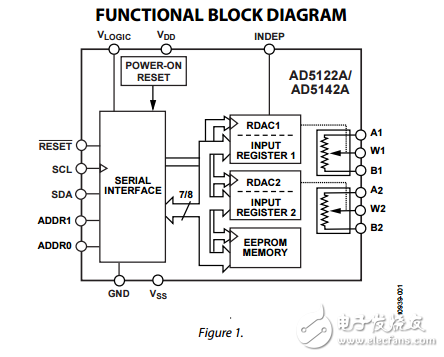 雙通道128/256的位置I2C數字電位器ad5122a/ad5142a數據表
