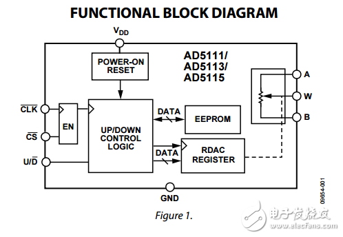 單通道128／64／32位置上/下8%電阻容差非易失數字電位器ad5111/ad5113/ad5115數據表