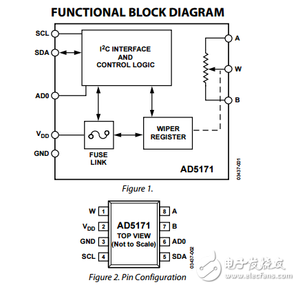 64位OTP數字電位器ad5171數據表