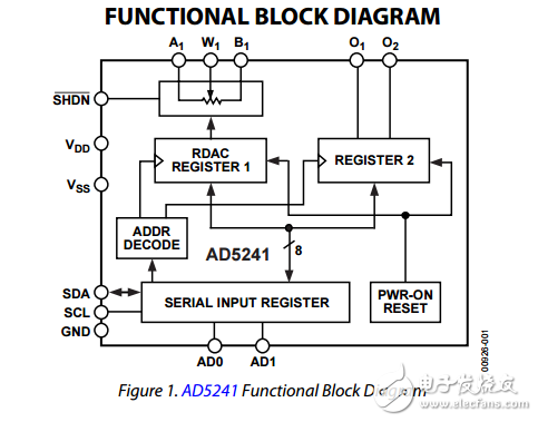 I2C兼容256位數字電位器ad5241/AD5242數據表