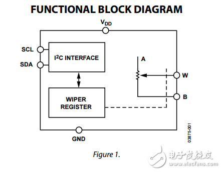 128位I2C兼容數字電阻器ad5246數據表