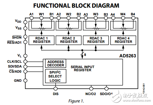 四路15V256位置引腳可選的SPI和I2C數(shù)字電位器ad5263數(shù)據(jù)表