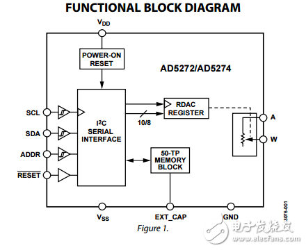 1024/256的位1%電阻誤差I2C接口和50-tp記憶數字電位器ad5272/ad5274數據表