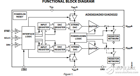 2.5伏到5.5伏230μ雙軌到軌輸出電壓的8/10/12位的數模轉換器AD5302/AD5312/AD5322數據表