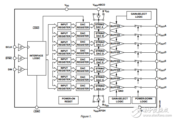 2.5伏至5.5伏八進制電壓輸出8/10/12位DAC采用16引腳TSSOP封裝ad5308/ad5318/ad5328數據表