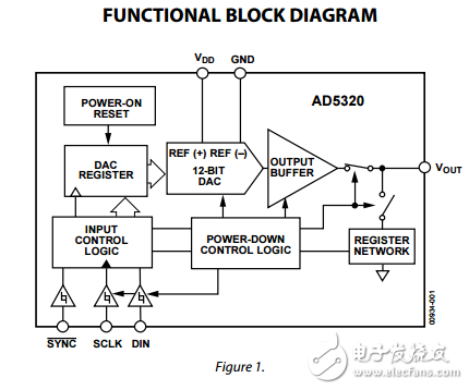 2.7V至5.5V140微米A軌到軌輸出在采用12位數(shù)模轉(zhuǎn)換器AD5320數(shù)據(jù)表