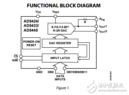 8/10/12位高帶寬乘法DAC并行接口ad5424/ad5433/ad5445數據表
