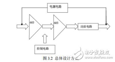 寬帶放大器的組成及其幾種設(shè)計方案的介紹