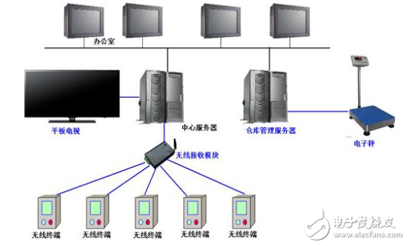 基于紫金橋軟件的生產(chǎn)管理監(jiān)控系統(tǒng)方案