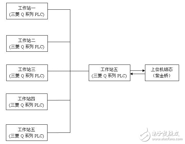 紫金橋組態軟件在熱水器生產線上的方案