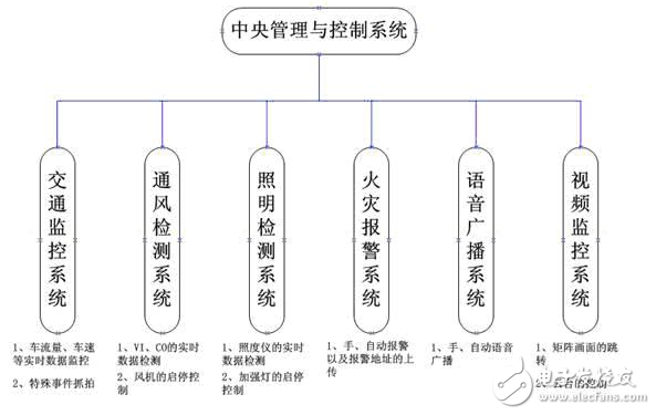 紫金橋軟件在公路隧道交通系統的方案