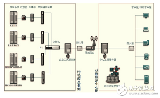 紫金橋軟件工況在線監測及分析系統