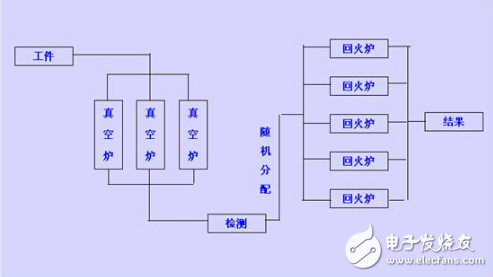 紫金橋組態軟件在金屬制品加工檢測系統的應用