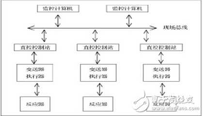 基于紫金橋監(jiān)控組態(tài)軟件在發(fā)酵過程監(jiān)控系統(tǒng)的應(yīng)用