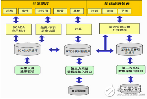 紫金橋?qū)崟r(shí)數(shù)據(jù)庫(kù)在炭素企業(yè)能源管理系統(tǒng)的應(yīng)用