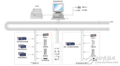 紫金橋監(jiān)控軟件在水電站自動化中的應用