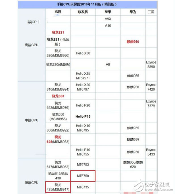 魅族魅藍6和紅米4X哪個值得買？