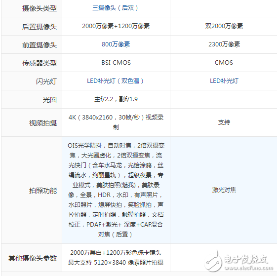 華為mate10和華為mate9區別在哪里